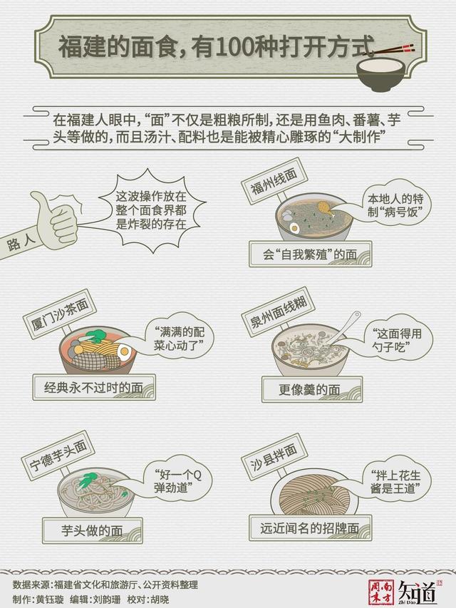 福建人吃面，硬核到让北方人怀疑人生-3.jpg