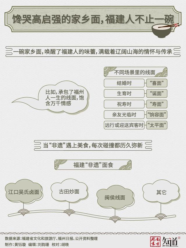 福建人吃面，硬核到让北方人怀疑人生-4.jpg