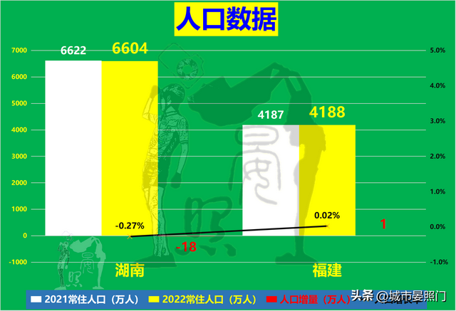 综合实力对比，人口少2400万的福建，惜败于湖南-3.jpg