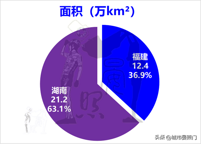 综合实力对比，人口少2400万的福建，惜败于湖南-2.jpg