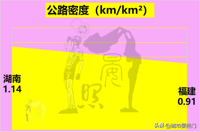 综合实力对比，人口少2400万的福建，惜败于湖南-4.jpg