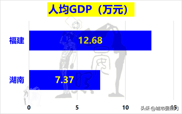 综合实力对比，人口少2400万的福建，惜败于湖南-6.jpg