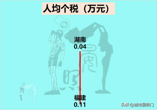 综合实力对比，人口少2400万的福建，惜败于湖南-8.jpg