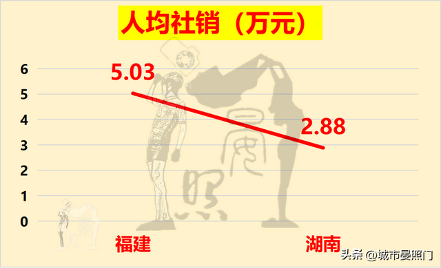 综合实力对比，人口少2400万的福建，惜败于湖南-9.jpg