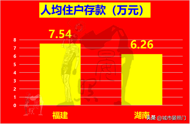 综合实力对比，人口少2400万的福建，惜败于湖南-10.jpg