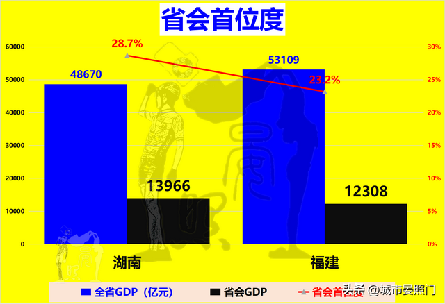 综合实力对比，人口少2400万的福建，惜败于湖南-11.jpg