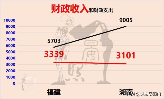 综合实力对比，人口少2400万的福建，惜败于湖南-12.jpg