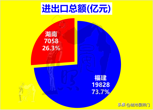 综合实力对比，人口少2400万的福建，惜败于湖南-14.jpg