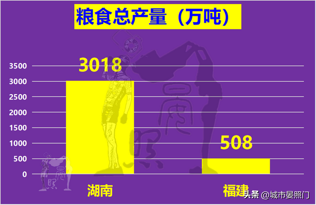 综合实力对比，人口少2400万的福建，惜败于湖南-15.jpg