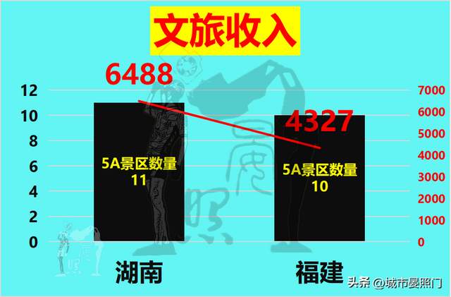 综合实力对比，人口少2400万的福建，惜败于湖南-19.jpg