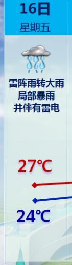 福建将进入“龙舟水”盛期！厦门刚刚发布！大暴雨、雷暴大风……-16.jpg