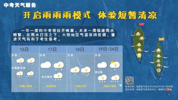 多地有大暴雨！福建进入“龙舟水”盛期，未来天气……-3.jpg