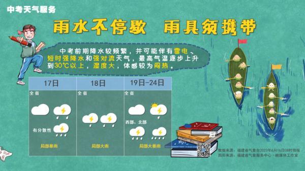 多地有大暴雨！福建进入“龙舟水”盛期，未来天气……-7.jpg