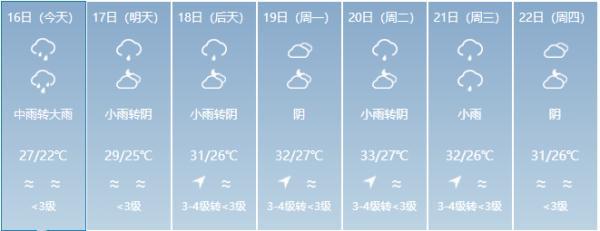 多地有大暴雨！福建进入“龙舟水”盛期，未来天气……-11.jpg