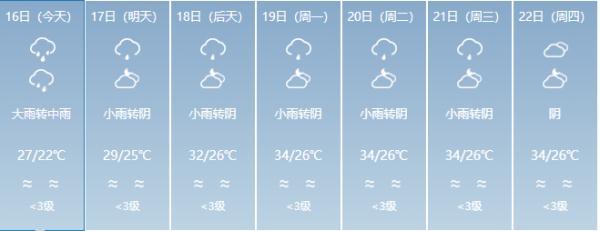 多地有大暴雨！福建进入“龙舟水”盛期，未来天气……-12.jpg
