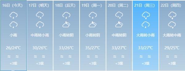 多地有大暴雨！福建进入“龙舟水”盛期，未来天气……-16.jpg
