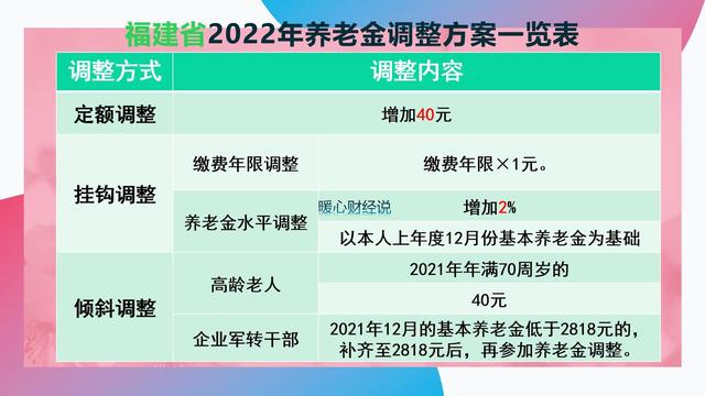 2023年养老金上涨3.8%，福建和海南的调整方案预测，估计变化不大-3.jpg