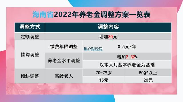 2023年养老金上涨3.8%，福建和海南的调整方案预测，估计变化不大-4.jpg