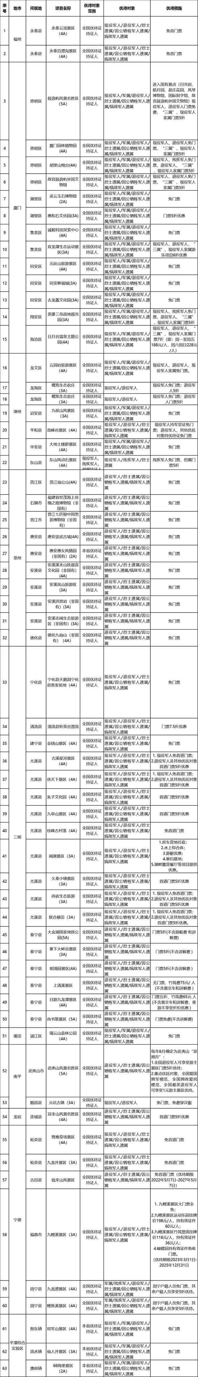 官宣! 福建63个A级景区免票、半价!-2.jpg