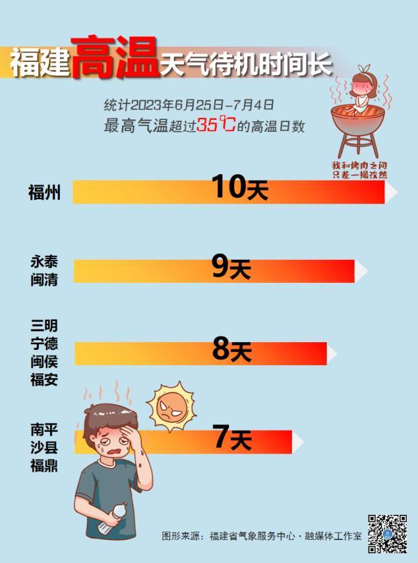 热热热！今年第一个40℃要来了！福建紧急预警！-1.jpg