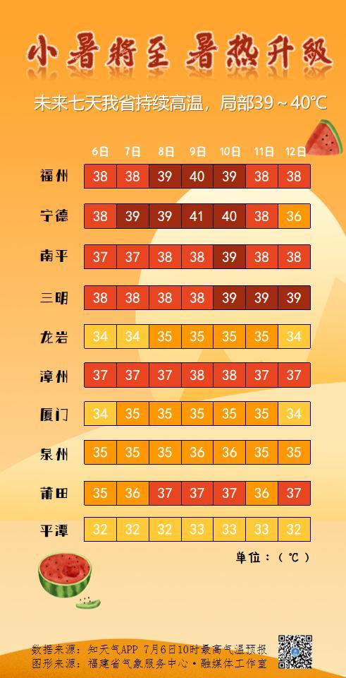热热热！今年第一个40℃要来了！福建紧急预警！-6.jpg