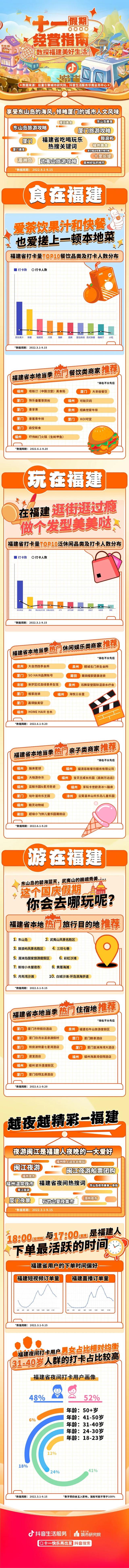 十一假期经营指南——数探福建美好生活-1.jpg