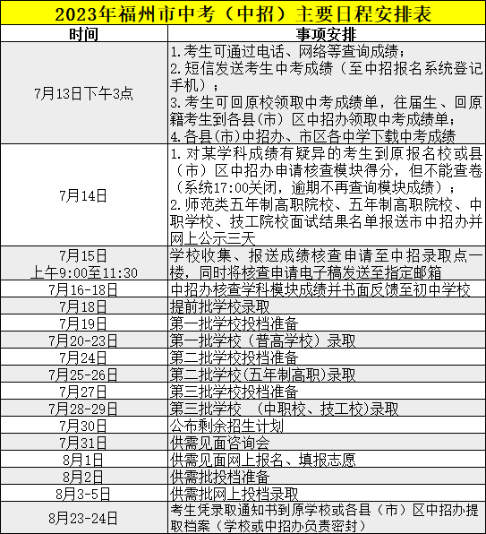 事关中考录取，福建多地最新发布-17.jpg
