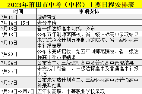 事关中考录取，福建多地最新发布-21.jpg