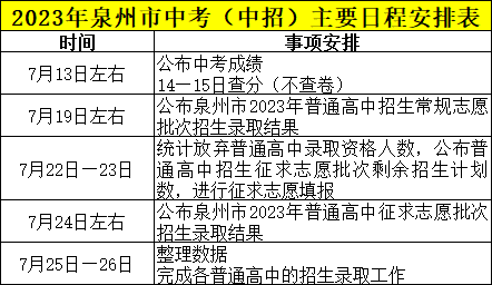 事关中考录取，福建多地最新发布-18.jpg
