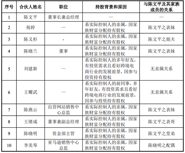 风云闽商 | 70后福建兄弟，拿下广东A股“跨境电商第一股”-4.jpg