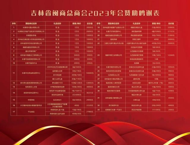 吉林省闽商总商会二届四次会员代表大会 吉闽携手·共创未来-22.jpg