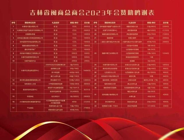 吉林省闽商总商会二届四次会员代表大会 吉闽携手·共创未来-22.jpg