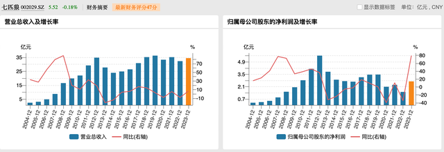 七匹狼公子迎娶特步千金，为何闽商热衷“强强联手”？-3.jpg